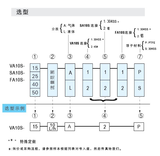 VA10S-15SS、VA10S-25SS、VA10S-40SS、VA10S-50不銹鋼材質(zhì)玻璃轉(zhuǎn)子流量計(jì)