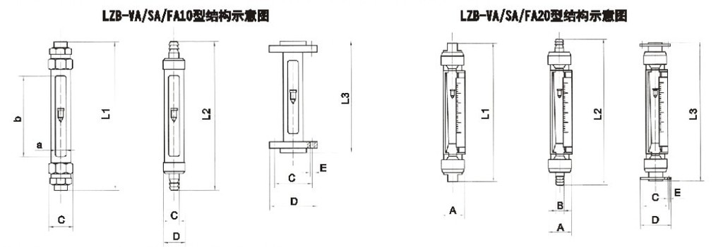 VA20S-15、VA20S-25F、VA20S-25、VA20-25F、va20s-40、VA20-40F、VA20S-50、va20-50f玻璃轉子流量計