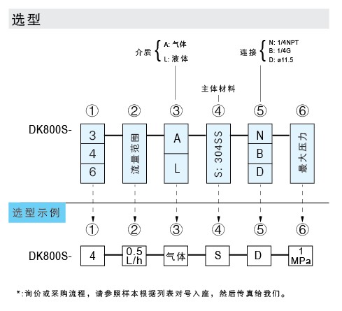 DK800S-3、DK800S-4、DK800S-6 玻璃轉(zhuǎn)子流量計(jì)